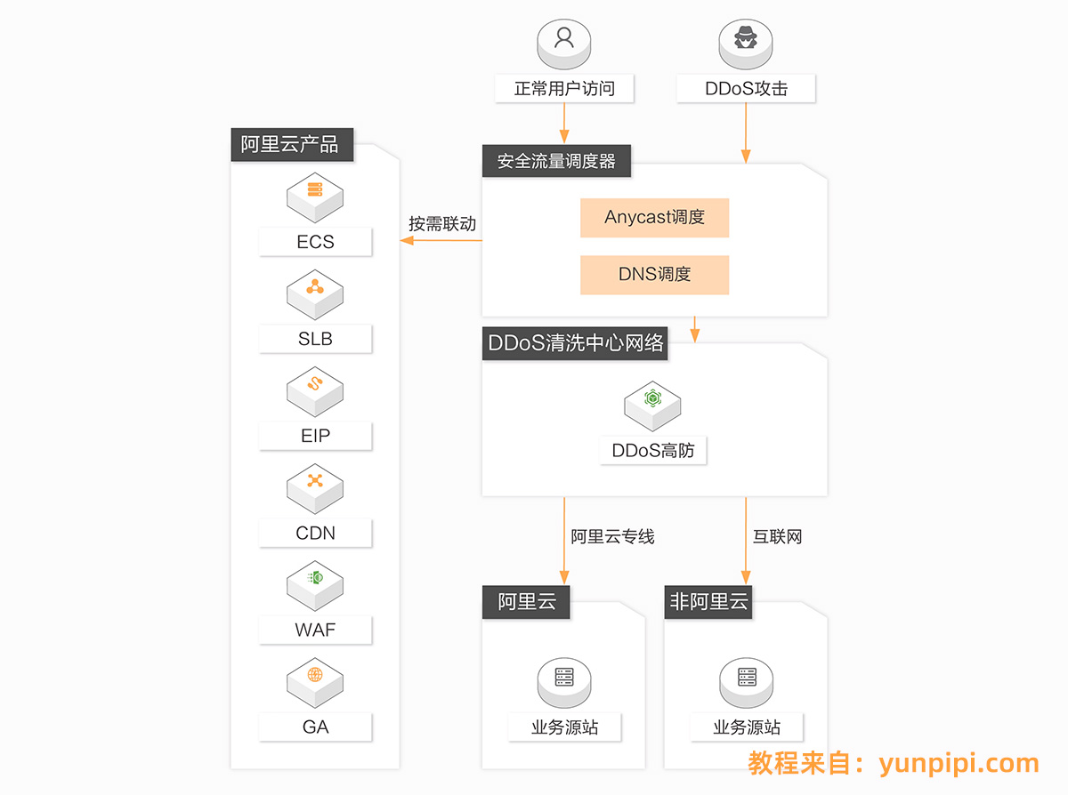 阿里云轻量应用服务器Workbench远程连接